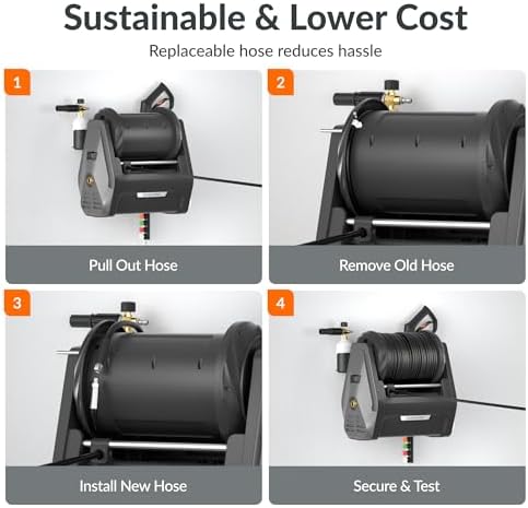 Giraffe Tools Wall Mounted Pressure Washer Essential 100FT with 1800W Motor | 2900 PSI 2.2 GPM Electric Power Washer with Retractable Hose, Automatic Rewind, 4 Nozzles, Foam Cannon for Cars/Fences/Patios
