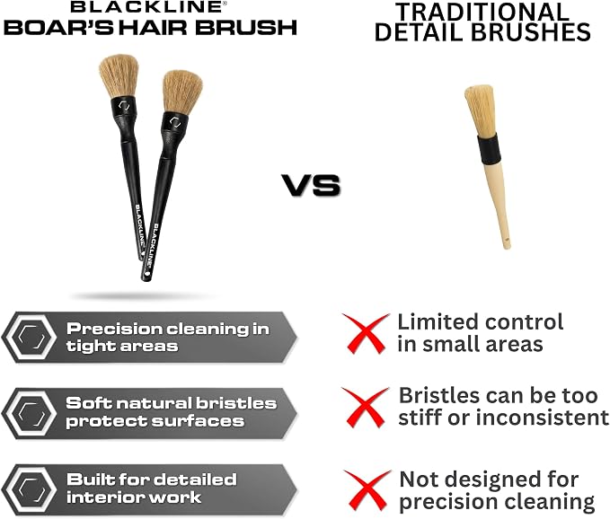 Car Detailing Brush Set, 2 Pack - Boars Hair Bristles, Interior | Boar hair bristles clean vents, emblems, seams, wheels & trim scratch-free. Chemical-resistant handles, safe on leather