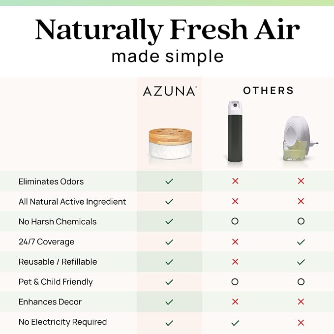 Azuna Home Odor Eliminator for Strong Odor | 12oz Gel Refill | Natural
