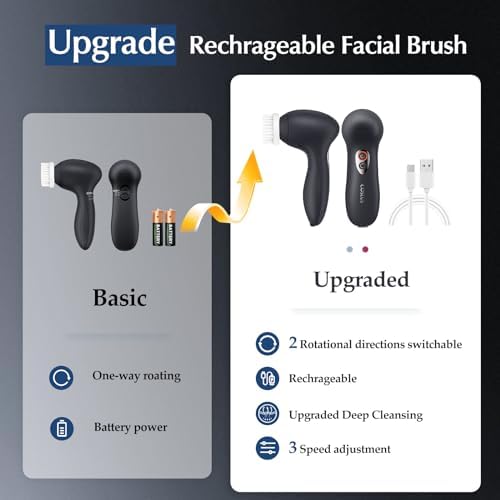 COSLUS FBX04 Facial Cleansing Brush Scrubber, 3-in-1 Bi‑Directional Spin | Electric Spin Brush for Removing Blackhead, Exfoliating, Massaging, Type-C Rechargeable, 3 Speeds, Waterproof, Men Women