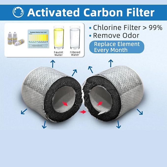 4pcs Carbon Fiber Filter Replacement for CECEFIN Filtered Faucet Extender | 1um Micro-Porous Water Purifier, Reduce 99% Chlorine Purifier, 1"(D)*1.47"(H) Filtered Cartridge for (B0BHVS5JBL/B0DCG64HSL)