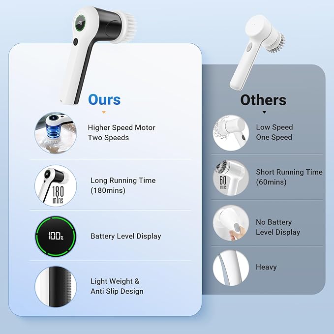 PUFTEM Electric Spin Scrubber, Cordless Shower Scrubber | Battery Level Display, Dual Speed, 6 Replaceable Brush Heads, IPX7 Waterproof, Long Runtime, Tub, Tile & Sink Cleaning