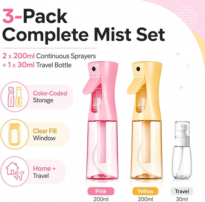3 Pack Spray Bottles, Continuous Mist Sprayer, Water Spray Bottle for Hair, Hair Mister, 200ml x2 + 30ml Refillable Fine Mist Set - for Styling, Plants, Cleaning & Home Use (Pink & Yellow)