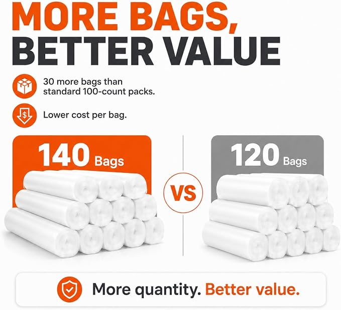 3 Gallon 140 Counts Strong Trash Bags Garbage Bags by RayPard, fit 10-12 Liter, 2.6, 3, 3.3 Gal trash Bin Liners for Home Office Kitchen Bathroom Bedroom, Clear