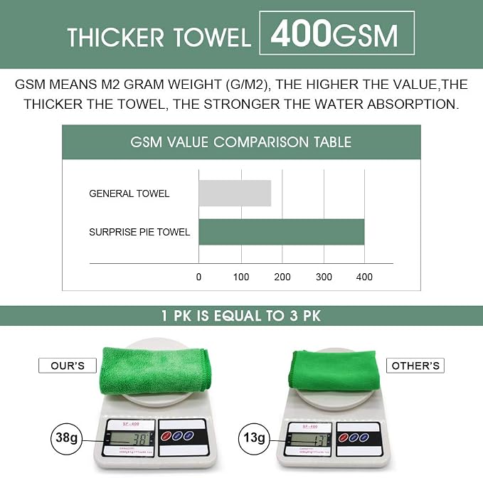 Ultra Absorbent 400 GSM Microfiber Cleaning Cloths, Thick Lint Free Reusable Towels for Kitchen, Glass, Car Detailing, Appliances & Household Cleaning, 12 Pack 12"x12" Green