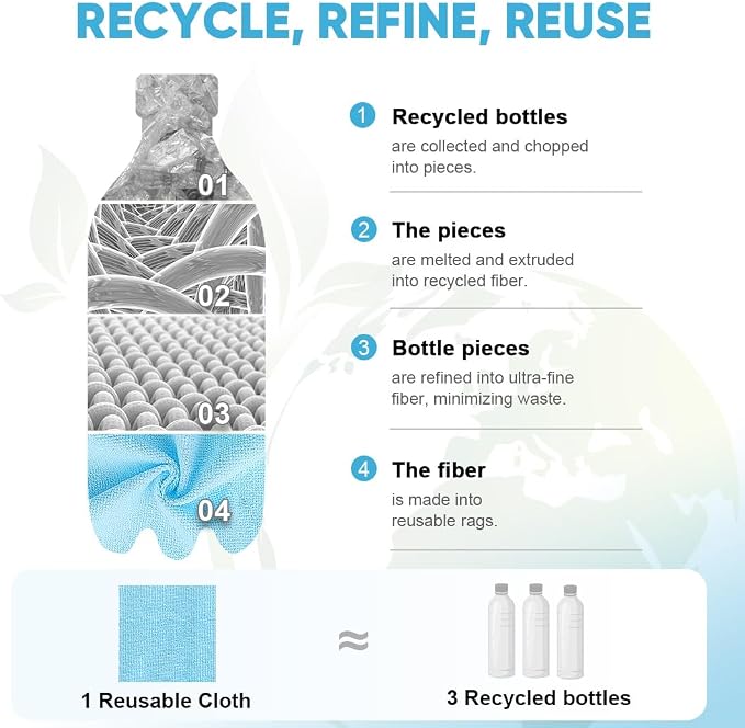 AIDEA Microfiber Cleaning Cloth Roll-75PK, Shop Rags Blue 11.5"×11.5" | Reusable Paper Towels Tear Away Cloth, Microfiber Towels, Lint Free Rags for House, Mechanic, Workshops