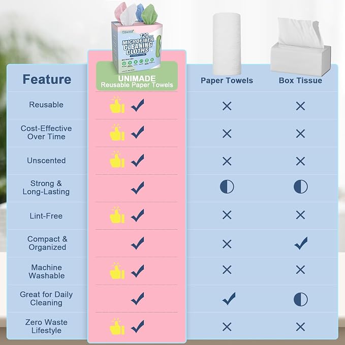 Microfiber Cleaning Cloth, 120 Pack Microfiber Towels for Cars | Reusable Paper Towels Lint Free Shop Rags with for Home Kitchen Automotive, 11"x 9", White & Green & Blue & Pink