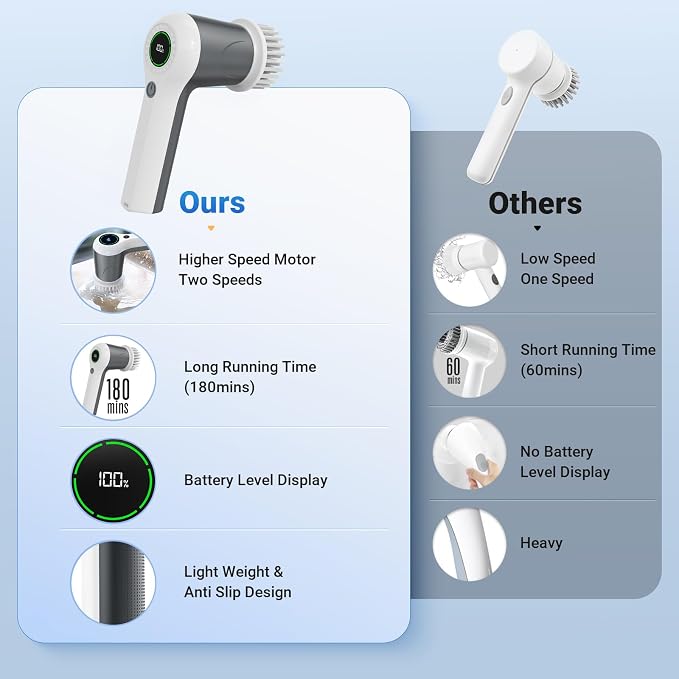 PUFTEM Electric Spin Scrubber, Cordless Shower Scrubber, Gray | Battery Level Display, Dual Speed, 6 Replaceable Brush Heads, IPX7 Waterproof, Long Runtime, Tub, Tile & Sink Cleaning