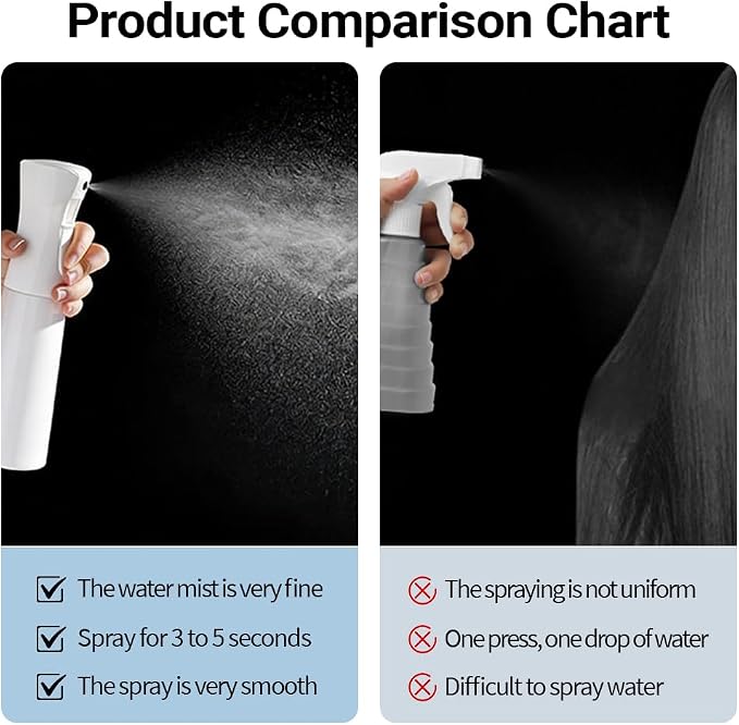 Ella & Sara Fine Mist Spray Bottle 200ml (White) - Continuous Water Mister for Hairstyling, Plants & Home Cleaning, Refillable Spray Bottle for Salon, Barber, Pets & Essential Oil Diffuser