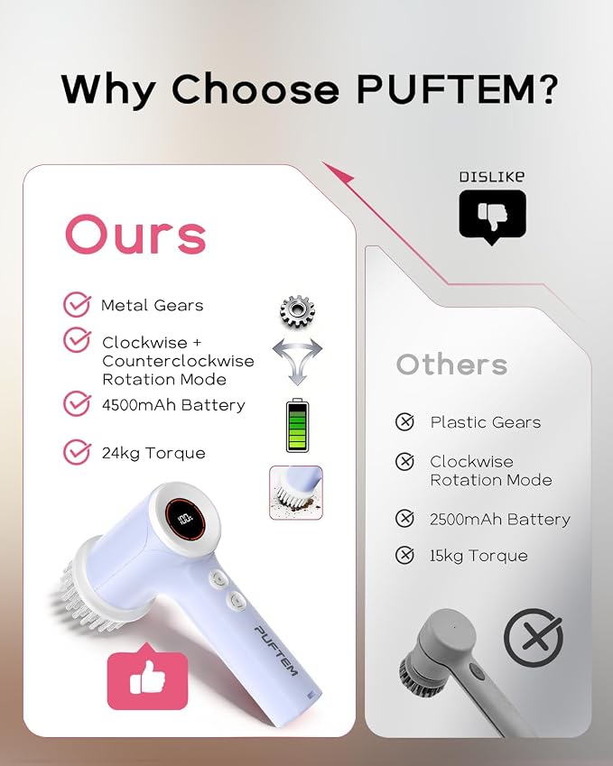 PUFTEM Electric Shower Scrubber, Cordless Bathroom Scrubber, Dual Direction | Dual Direction Cleaning, 6 Replaceable Brush Heads, IPX7 Waterproof, Kitchen, Grout, Tile, Tub, Sink and Corner Cleaning