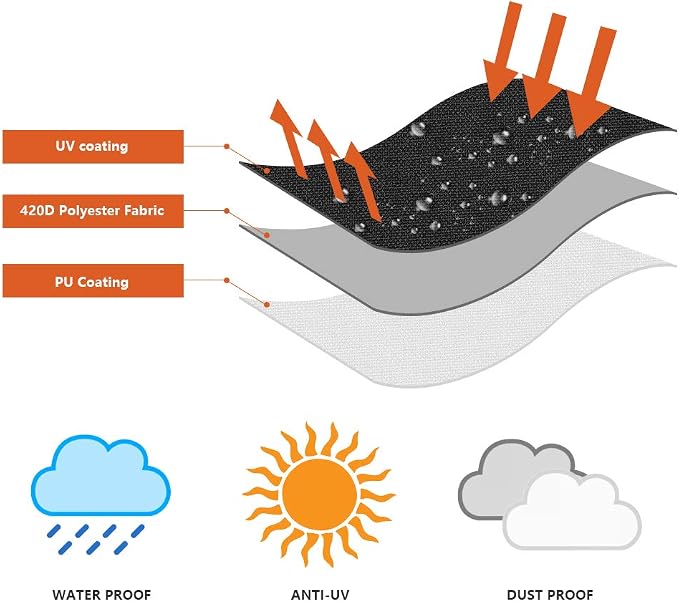 OKPOW Umbrella Cover with Rod for Solar Parasol Durable 420D Oxford Fabric Garden Umbrella Cover with Zip Waterproof, Windproof and Anti-UV for 7ft to 11ft Outdoor Patio Umbrellas