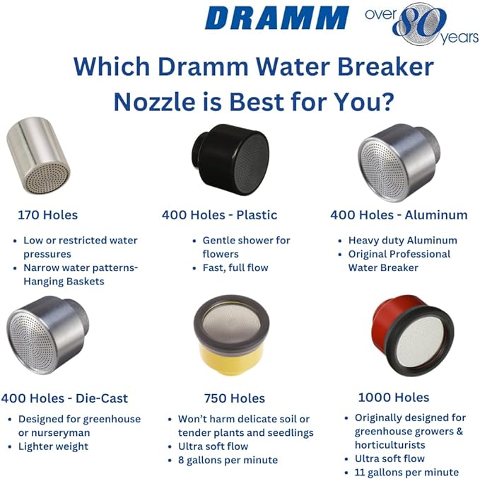 Dramm 12342 400DC Nozzle, Metallic Aluminum, Twin