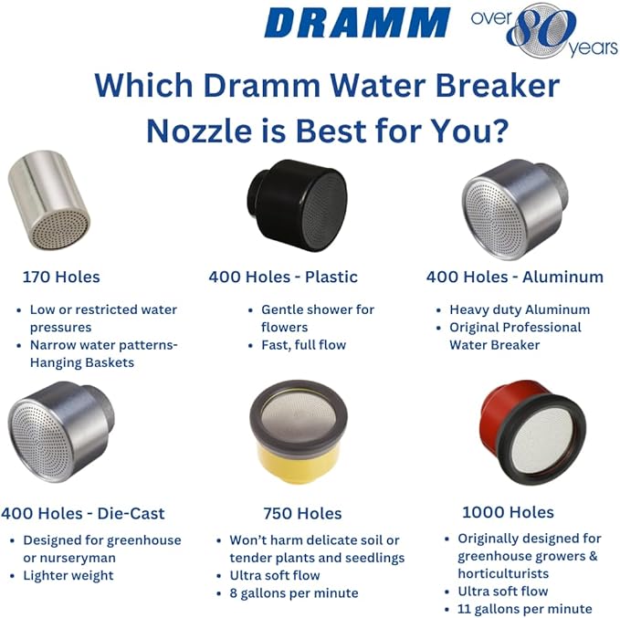 Dramm 12343 170AL Heavy-Duty Aluminum Water Breaker Nozzle