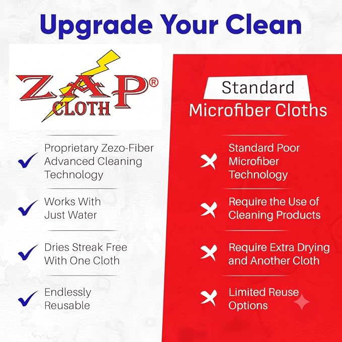 ZAP Cloth Premium Microfiber Cleaning Cloth (3-Pack), Reusable Glass Cleaning Towel, Lint-Free Polishing Cloth for Windows, Mirrors, Chrome, Stainless Steel, Granite, Home & Auto