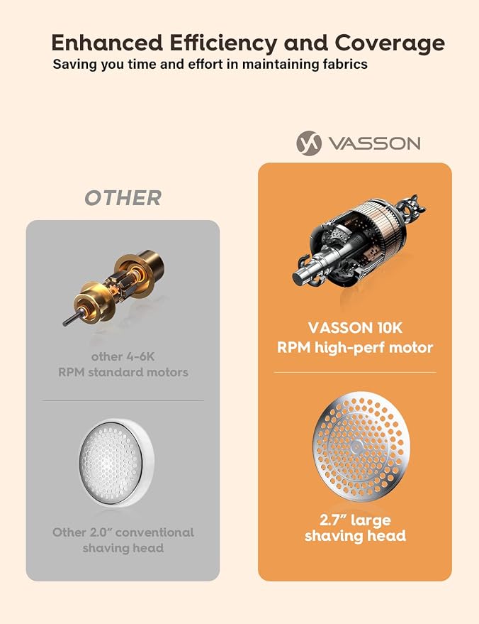 VASSON Large Fabric Shaver, Electric Sweater Depiller & Pilling Remover | Wide Shaving Head & High-Capacity Dustbin with Long-Lasting Battery