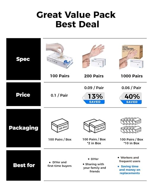 OKIAAS Clear Vinyl Disposable Gloves, Latex-Free, Powder-Free | Food Safe, 100 Count Disposable Gloves for Food Prep, Cooking, Cleaning, Hair Dye, Kitchen