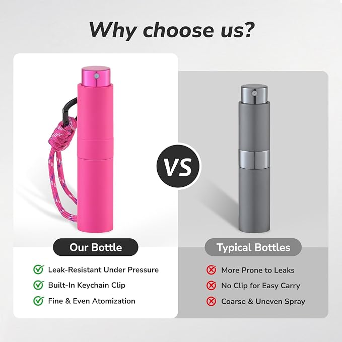 Lulupack Perfume Travel Refillable, 8ml Keychain Cologne Spray Bottle, 2PCS | Small fragrance atomizer sprayer, twist-up, leak-proof, tiny size, TSA, portable decant container, for men women white & blue