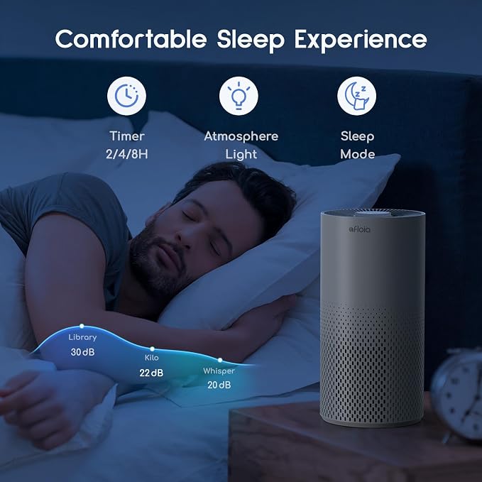 Afloia Air Purifier for Home Bedroom Large Room up to 1076 Sq Ft | 3-Stage Filter, 22dB Sleep Mode, 7 Color Light, 2/4/8H Timer, Kilo Grey