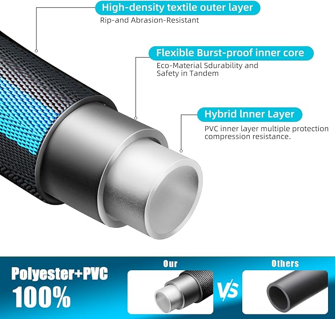 Non-Expanding Garden Hose 50ft – Flexible, Burst-Resistant, Anti-Kink, 10-Function Spray Nozzle, Lightweight & Durable for Outdoor Use(Blue）