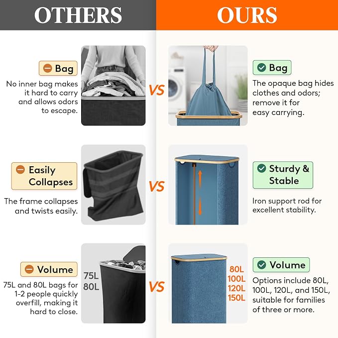 Lifewit 105L Laundry Basket with Lid, Clothes Hampers for Laundry with Bamboo Handles and 1 Removable Bag, Large Foldable Laundry Hamper for Bedroom, Bathroom, Dorm, Laundry Room, Dark Blue