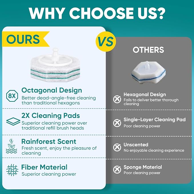30Ct Aromative Toilet Brush Refills, Double-Layer Cleaning Pads Added, Compatible with Most Toilet Brushes，Rainforest Scent（Patented）