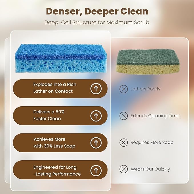 Metflavor Kitchen Sponges, 12 Count, Dual-Sided Non-Scratch Scrub Sponge | Dish Scrubber, All-Purpose Cleaning