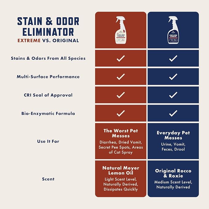 Rocco & Roxie Extreme Enzyme Stain & Odor Eliminator Spray | Bio-enzymatic + mineral formula; Meyer lemon scent; for carpets, bedding, litter boxes, crates, cars & laundry; made in USA