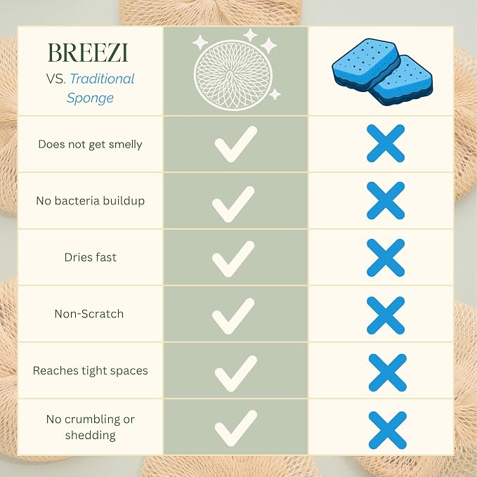 Reusable Kitchen Scrubbers for Dishes– Breezi Layered Mesh Dish Cloth, 3-Pack, Non-Scratch, Multi-Purpose, Fast-Drying, Odor-Free, Scrubbies. Kitchen Sponges, Sponges Kitchen, Dish Sponge Alternative
