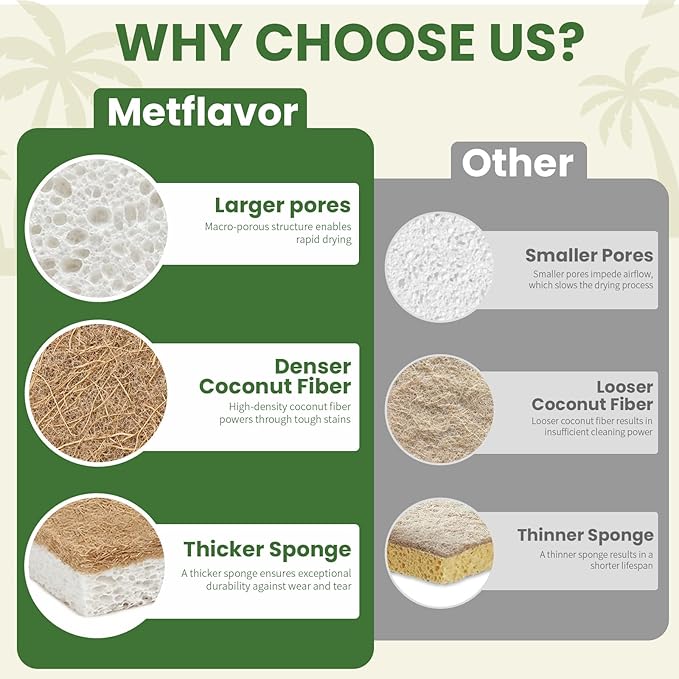 Metflavor Kitchen Sponges, 24 Count, Natural Sponge with Coconut Scrubber | Plant-Based, Non-Toxic, Biodegradable & Compostable, Non-Scratch, All-Purpose Cleaning
