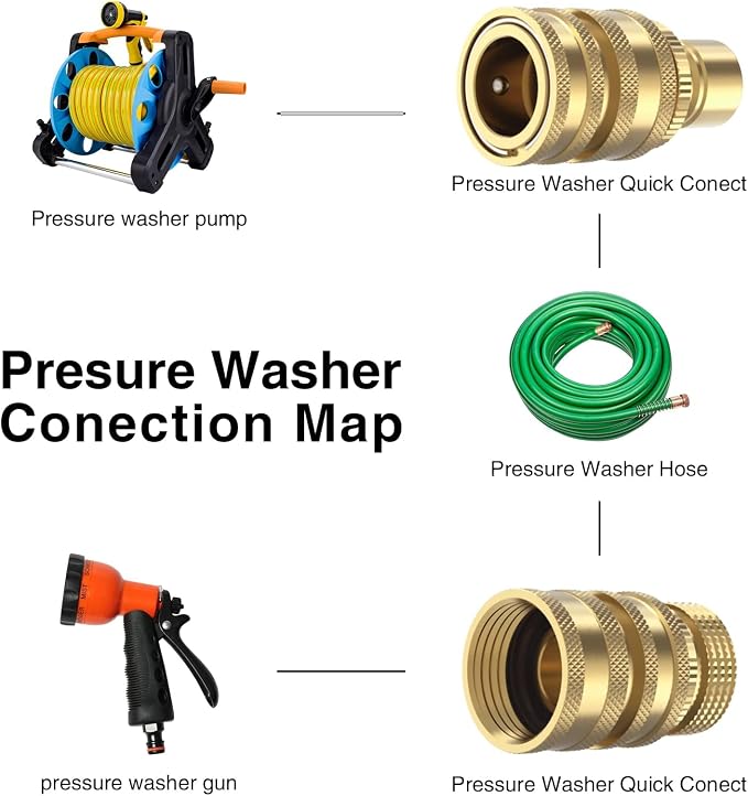 Twinkle Star Heavy Duty 3/4'' Garden Hose Quick Connect Fittings, 6 Sets | Male and Female Water Hose Quick Connect, Garden Hose Adapter, Quick Connect Hose Fittings