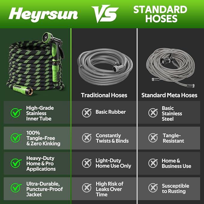 NON-EXPANDABLE Garden Hose 100 FT Water Hose with 10-Function Spray Nozzle | Yard hose Heavy Duty Steel Metal Flexible,Durable Fabric Skin,No Kinks & Leak-Proof with Upgraded Handle hose pipe outside