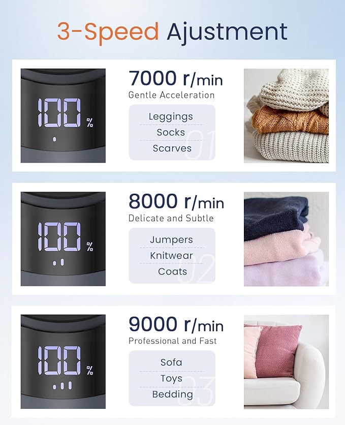 BEAUTURAL Fabric Shaver and Lint Remover, Rechargeable Sweater Defuzzer | LED Display, 3-Speed Settings, 6 Leaf Blades, Portable Pilling Remover for Clothes, Furniture, Blankets