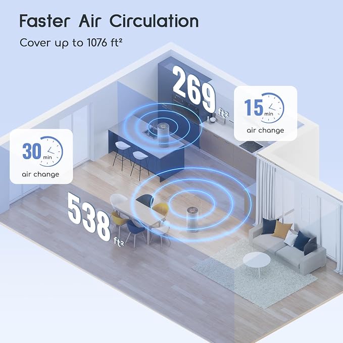 Afloia Air Purifier for Home Bedroom Large Room up to 1076 Sq Ft | 3-Stage Filter, 22dB Sleep Mode, 7 Color Light, 2/4/8H Timer, Kilo Grey