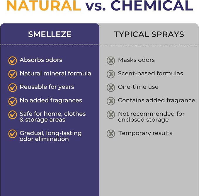 SMELLEZE Natural Mothball Smell Remover Pouch - Covers 375 sqft | Reusable Odor Eliminator for Closets, Basements, Furniture & Drawers - Eco-Friendly Formula - Unscented & Safe