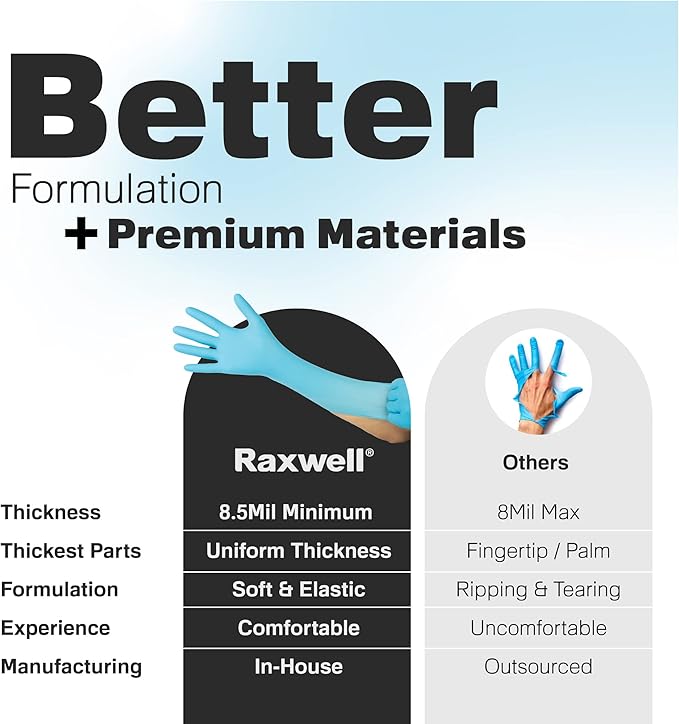 8.5 Mil Nitrile Gloves, Heavy Duty Cleaning Gloves, For Adults | 8.5 Mil Support, Forearm Coverage, Textured Grip, Chemical Resistant Gloves, Latex Free & Powder Free, Kitchen & Dish Gloves