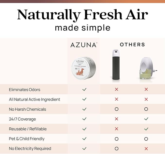 Azuna Pet Odor Eliminator for Strong Odor Gel | Pet Safe | 24oz Refill | Plant Powered | Dog and Cat Room Deodorizer | Pet Safe Air Fresheners for home | Cedarwood | Refill Only | Long Lasting