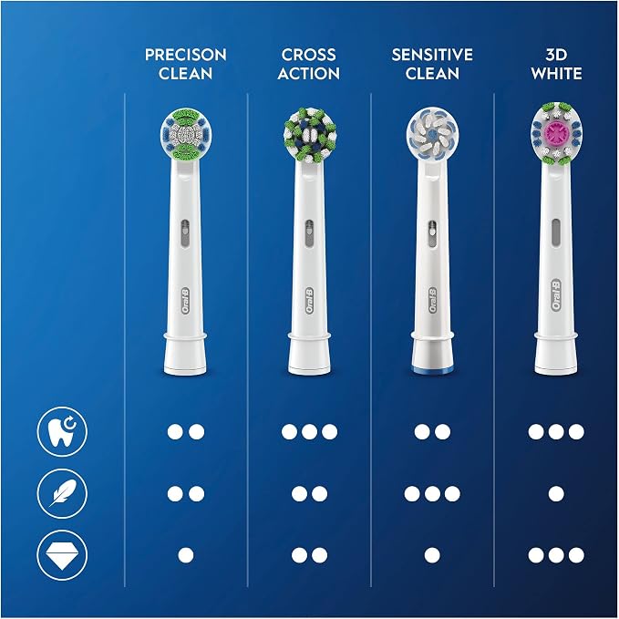 Oral-B Precision Clean Replacement Brush Heads, CleanMaximiser Bristles, Pack of 8