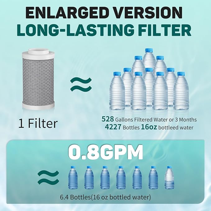 CECEFIN Sink Faucet Water Filters for Bathroom Kitchen, 99% Reduce Chlorine | NSF/ANSI/CAN 372 Standard,720 Swivel Faucet Mount Water Filtration System, 2-Mode Spray, Lasts 528 Gallons Tap Water Purifier