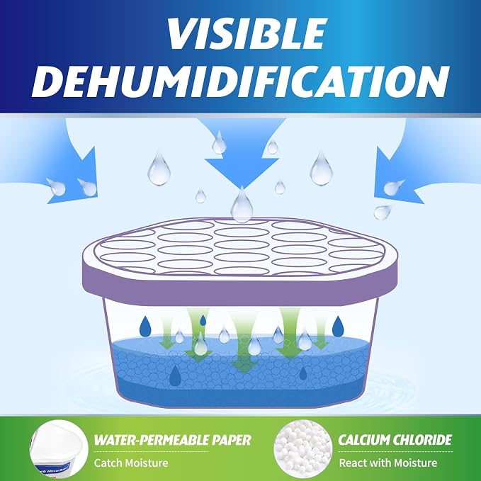 Ksend Moisture Absorber, 12 Pack Bucket, Lavender Scent | Closet, Compact Dehumidifier Box, Odor Eliminator, Humidity Absorber, Purple, 6.4 OZ, 300 ml