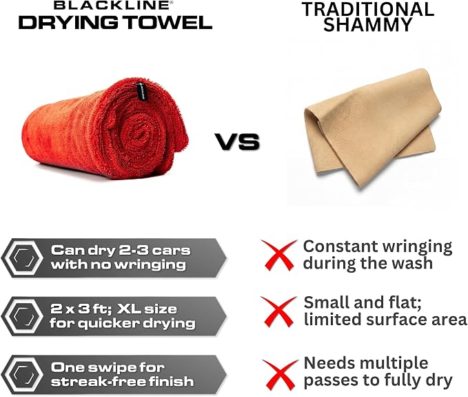 Microfiber Car Drying Towel 24"x36", 1300GSM Twisted Loop | Twisted Loop microfiber dries your car in one pass-1300GSM, streak-free & scratch-safe. Absorbs 6x its weight, no water spots