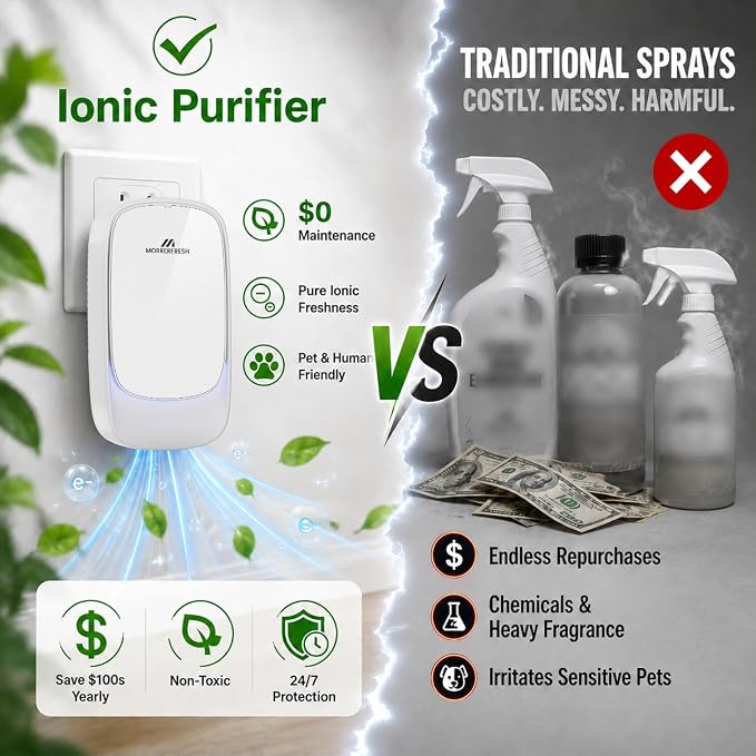 Plug in Air Ionizers and Cat Litter Box Deodorizer | Negative Ion Air Purifier and Pet Odor Remover for Dogs/Cats, Quiet Freshener for Home Kitchen, Smoke Dust Mini Cleaner