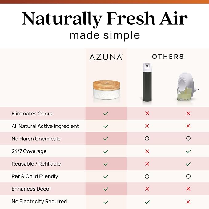 Azuna Home Odor Eliminator for Strong Odor | 12oz Gel Refill | Sandalwood
