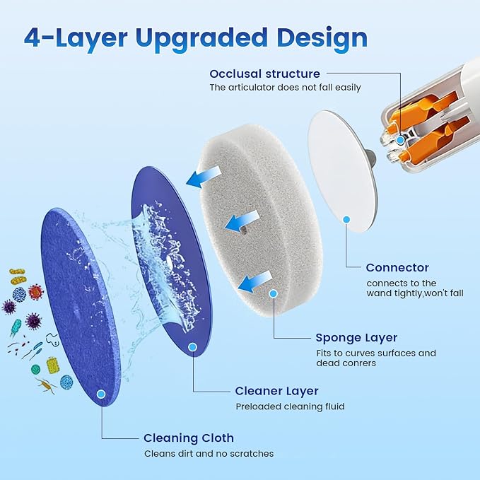 36pcs Disposable Toilet Brush Refills, Toilet Bowl Cleaner Refill Pads | Disposable Scrubber Refill Heads for Deep Bathroom Cleaning