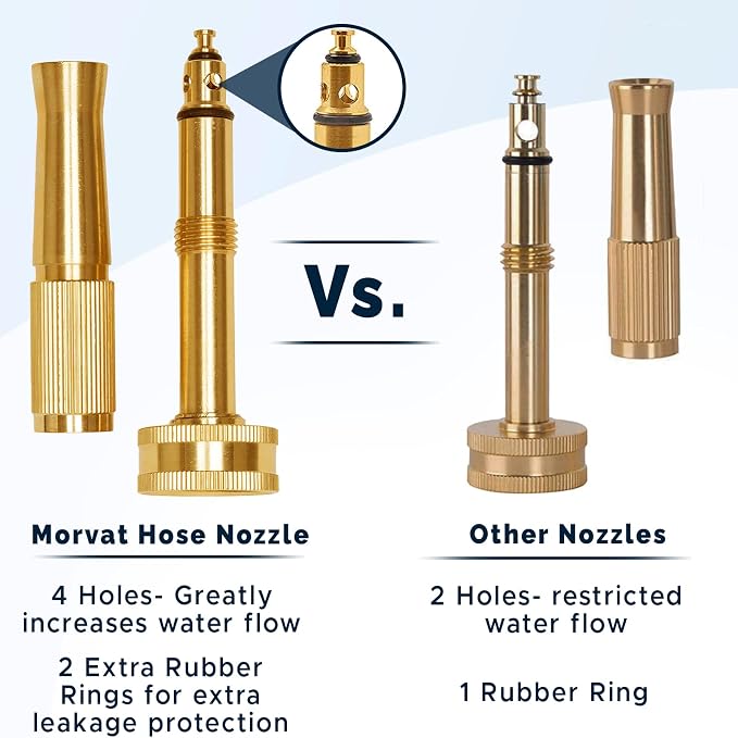Brass Adjustable Nozzle, Twist Garden Hose Sprayer, Heavy-Duty Power Spray Attachment, High Pressure Water Jet with ¾” Standard Threading, Includes 2 Extra Rubber Washers - 2-PACK