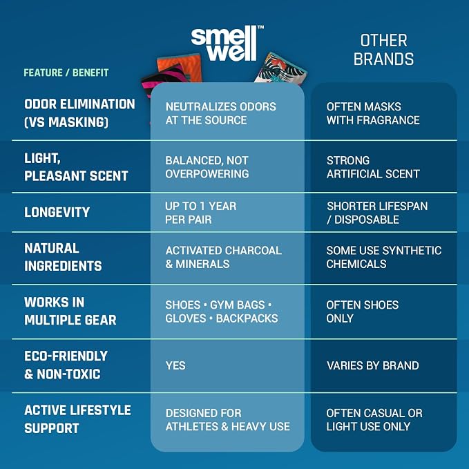 SmellWell - Scented Shoe Deodorizer Inserts - Odor Eliminators - Activated Bamboo Charcoal + Minerals - Natural Fresheners for shoes, bags, gloves - 2 x 1.8oz Original Size - Camo Green