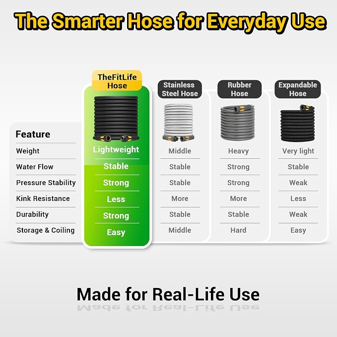 TheFitLife 100 FT Garden Hose, Heavy Duty, Lightweight, No Kink, Flexible | 100ft Long Non-Expandable Water Hose Pipe with Nozzle, Outdoor Full Property Coverage without Compromise, 1/2 ID x 100 Feet