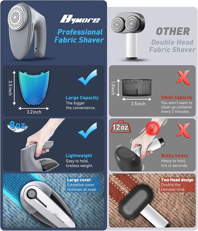 Bymore Fabric Shaver, Lint Shaver, Sweater Shaver for Clothes, Gray | Large 65mm head and six-leaf blades cover more area in fewer passes for fast, even care on sweaters, couches and furniture
