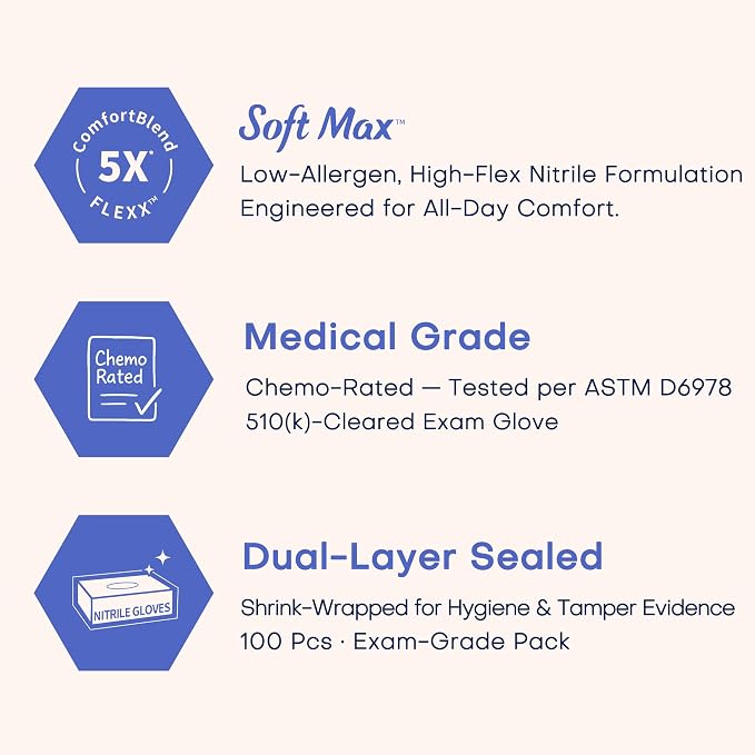 Soft Max™ Nitrile Exam Gloves, Powder-Free Disposable Blue Iris | Soft Stretch Fit • Powder-Free • Latex-Free • Medical • Examination • Chemo Rated • Cooking • Cleaning • Food Prep • 100 Ct