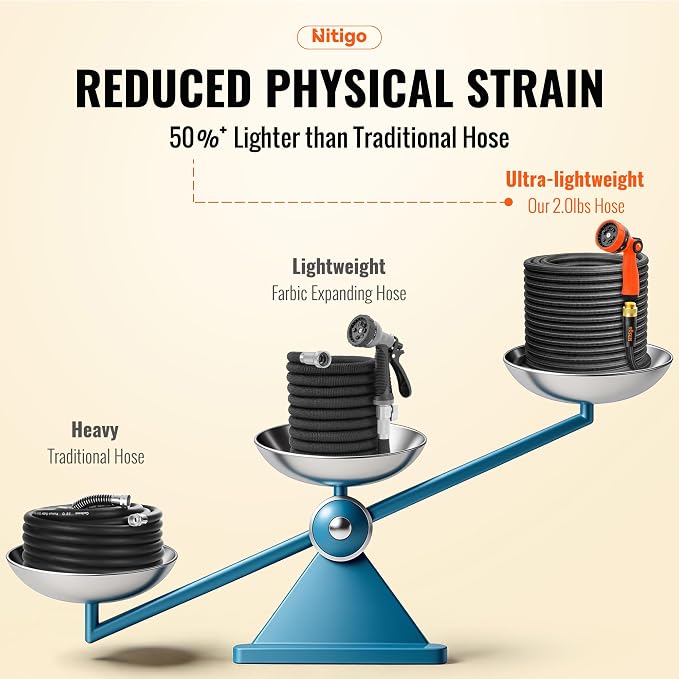 Nitigo Ultra Lightweight Garden Hose 50 FT, 2 Pounds | Wear-Resistant Nylon Outer Layer, Non-Expanding Flexible Water Hose, Kink-Free, 10-Function Sprayer, Burst 280 PSI, 3/4" GHT