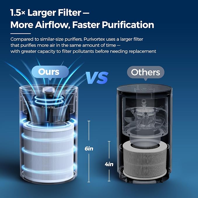 Purivortex Air Purifiers for Bedroom, Covers Up to 880 Sq Ft, PX500 Black | Quiet Air Purifier with HEPA Filter for Pollen, Smoke, Dust, Pet Dander, Odor, Hair, Ozone Free